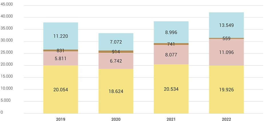 Efficienza energetica degli impianti per un minor consumo energetico